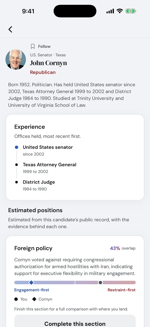 A senator’s profile with the offices they have held and an estimated position drawn from a named vote.